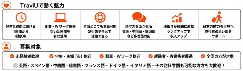 観光ガイド